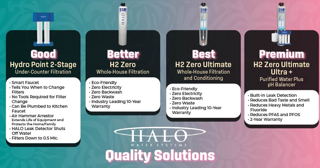 LSP-PST Halo water quality solutions